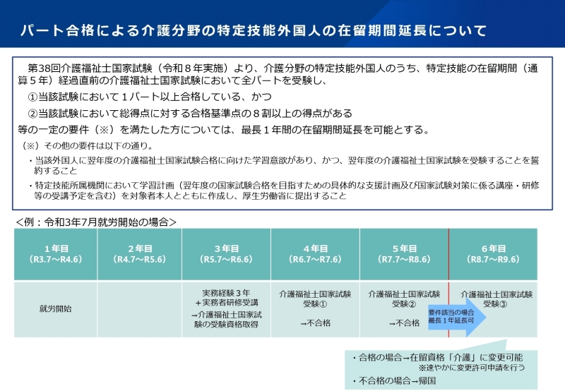 2026年1月 介護福祉士パート合格 図解